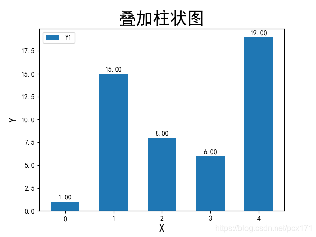 annotate柱状图