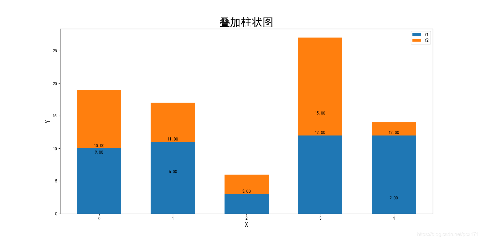 annotate叠加柱状图