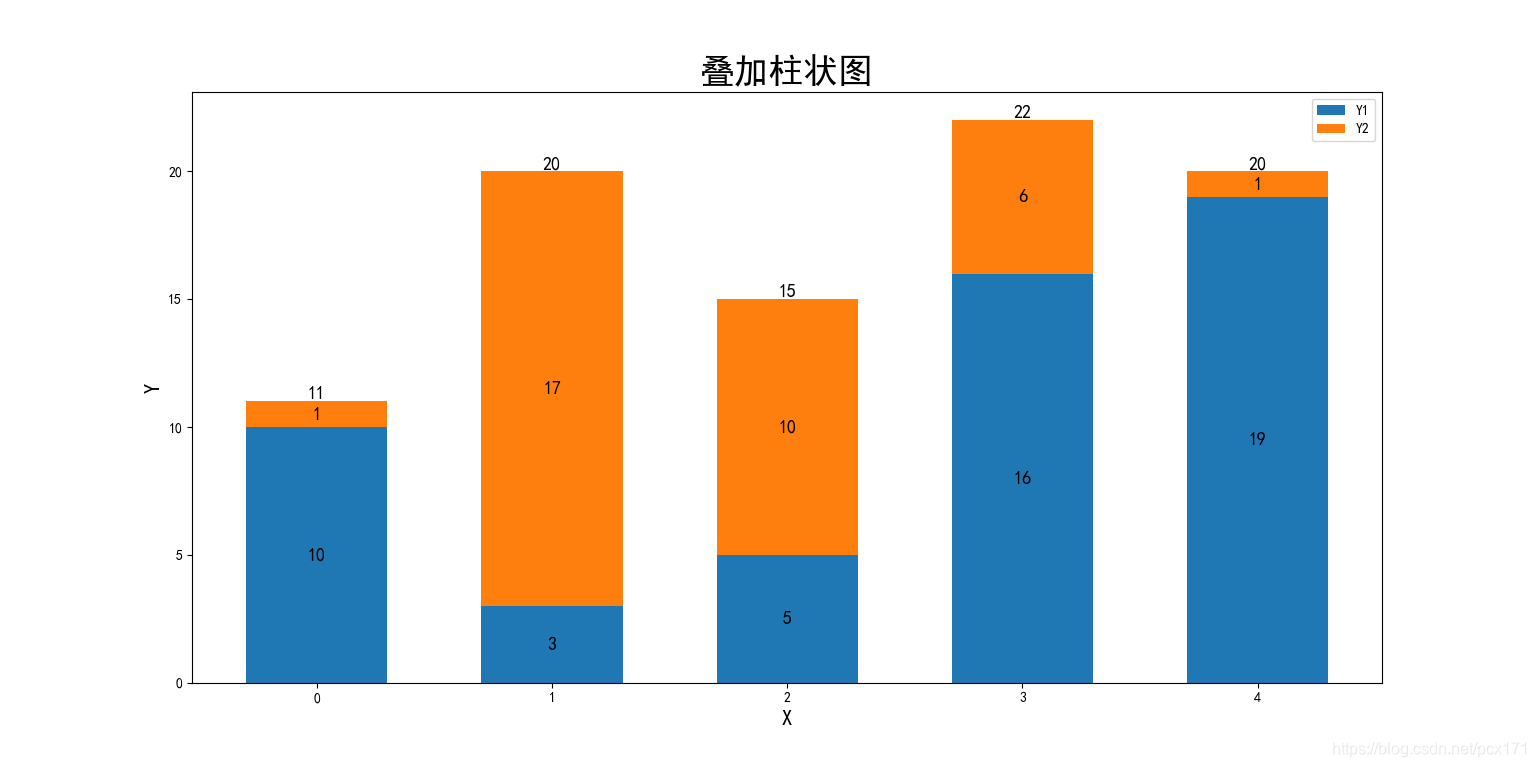 叠加柱状图标注