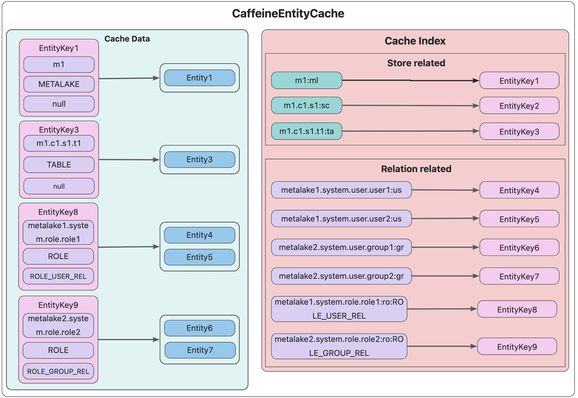 CaffeineEntityCache